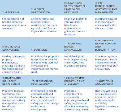 11 key components of an effective health and safety system