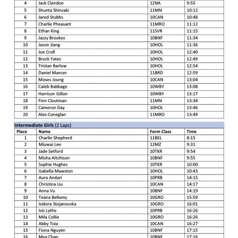 2022 cross country results 