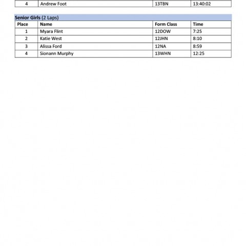 2022 cross country results 