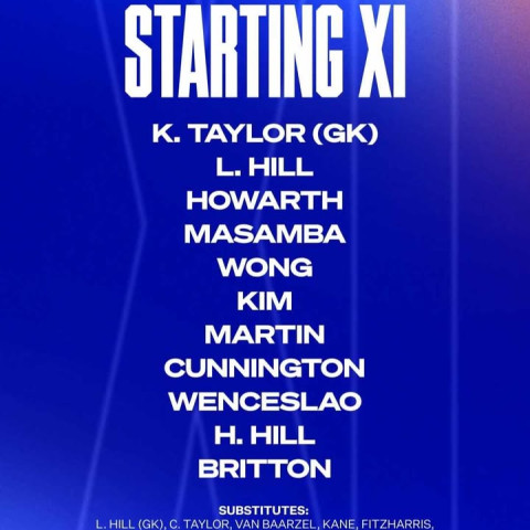 2025 T4 ricco howarth AFC talent development